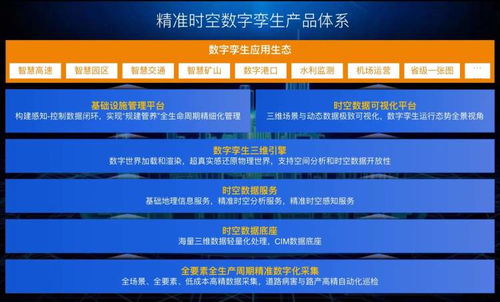 首秀更精細化的數字孿生產品，千尋位置如何借助人工智能公共數據平臺助力城市數字化轉型