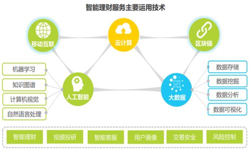 互聯(lián)網(wǎng)證券揚(yáng)帆起航 人工智能公共數(shù)據(jù)平臺(tái)的新契機(jī)