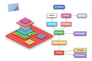 Core Plot iOS平臺(tái)的開(kāi)源矢量圖形庫(kù)與人工智能公共數(shù)據(jù)平臺(tái)的結(jié)合
