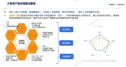 智能投研 重新定義資產(chǎn)基本面畫像——通聯(lián)數(shù)據(jù)王偉在開(kāi)源量化論壇上的發(fā)言紀(jì)要