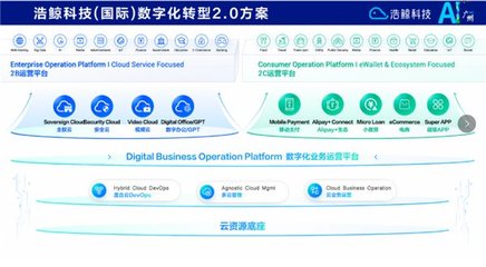 攜手出海，浩鯨科技亮相2024人工智能+未來產業發展大會，共話人工智能公共數據平臺新篇章