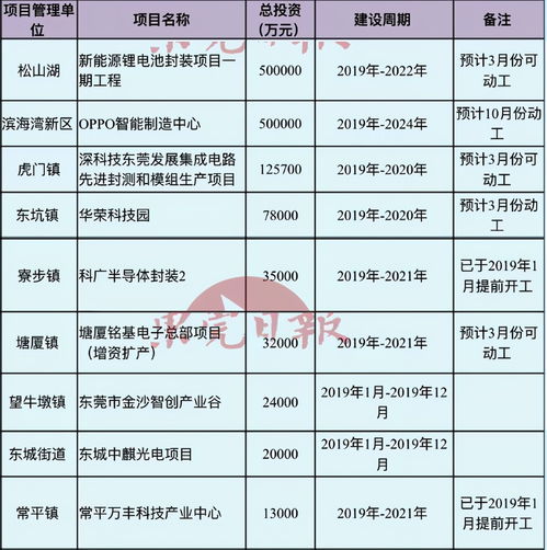 OPPO數據中心率先竣工，以5G與物聯網前沿業務為引擎，加速人工智能公共數據平臺建設