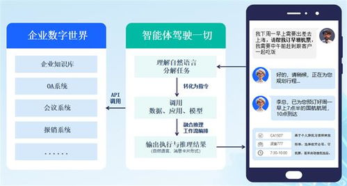 人工智能賦能智慧辦公新紀元 360億方云發布智能文檔云2.0與AI云盤，構建公共數據新平臺
