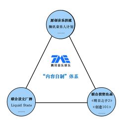 騰訊音樂(lè)發(fā)力內(nèi)容自制 劍指中國(guó)數(shù)字音樂(lè)領(lǐng)域的Netflix之路