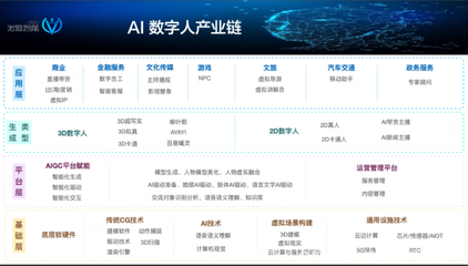 AI主播熱潮 數字內容制作服務商如何破局盈利困局？
