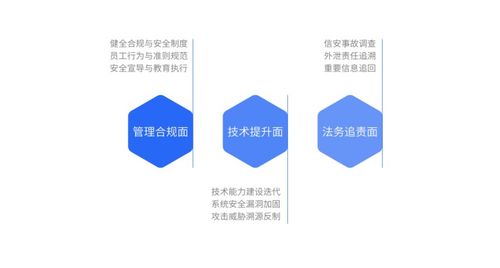 云科安信攜手天同、無(wú)訟發(fā)布《企業(yè)數(shù)字風(fēng)險(xiǎn)感知治理服務(wù)白皮書(shū)》，共筑數(shù)字安全防線